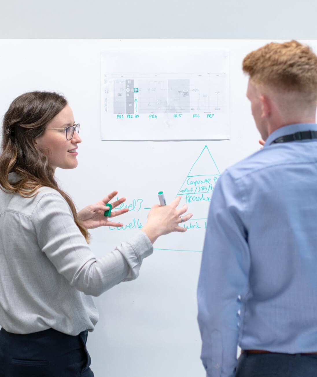 Klare Perspektiven - Objektive Bewertung